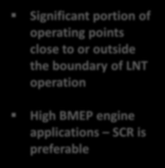 applications SCR is preferable 5 650 Purge limitation -