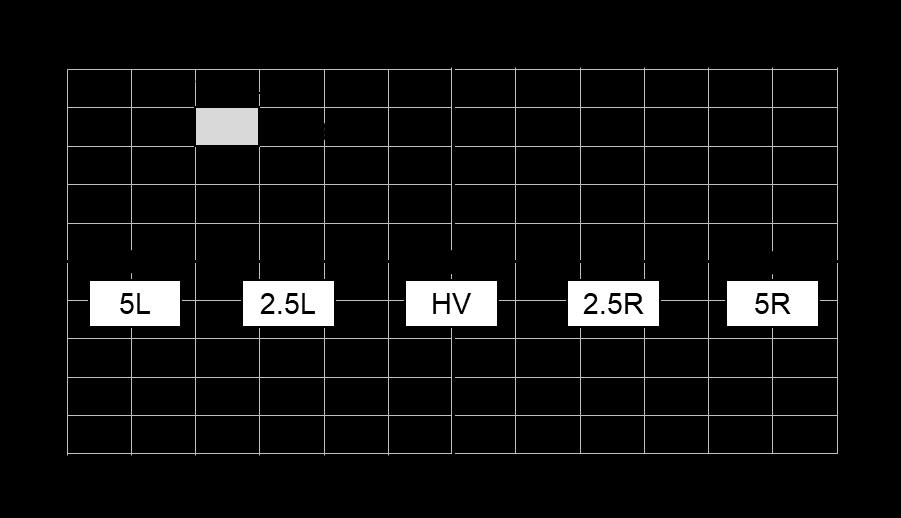 2. Test point locations: Figure A4-II Driving beam test points h-h = horizontal plane, v-v = vertical plane