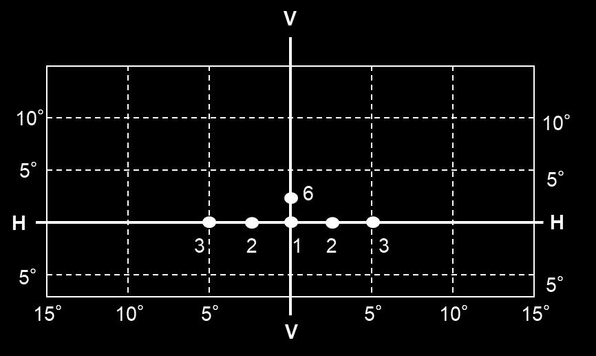 Figure A4-V Passing-beam for