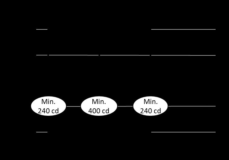 Figure A4-XII Measuring