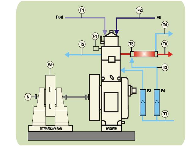 Fig.1 Schematic diagram of experimental setup The methodology followed under this project will be as follows 3.1 Biodisel preparation III.