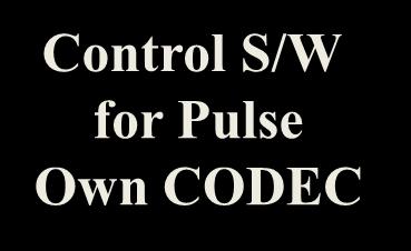 PWM : Pulse Width Method PLC :