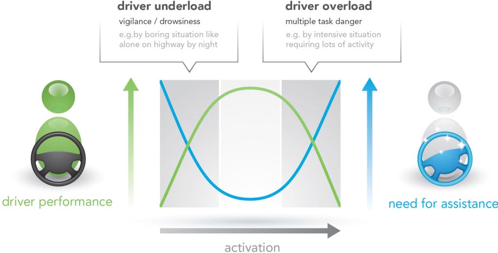 Motivation Application field of automated driving 