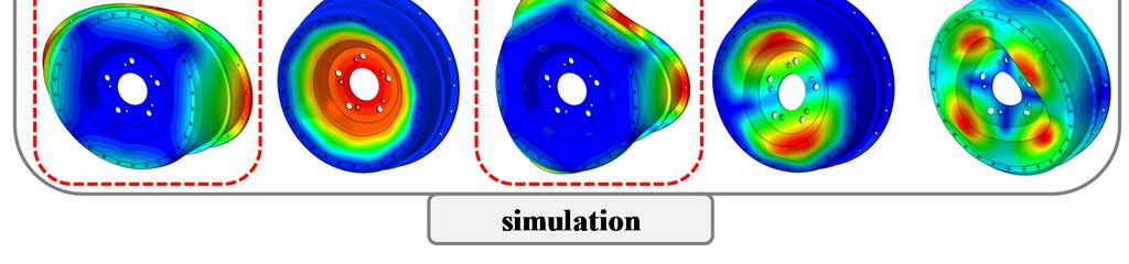 It is obvious that the simulation model is able to predict the resulting vibration modes of the complex system with a lot of components and connections sufficiently.