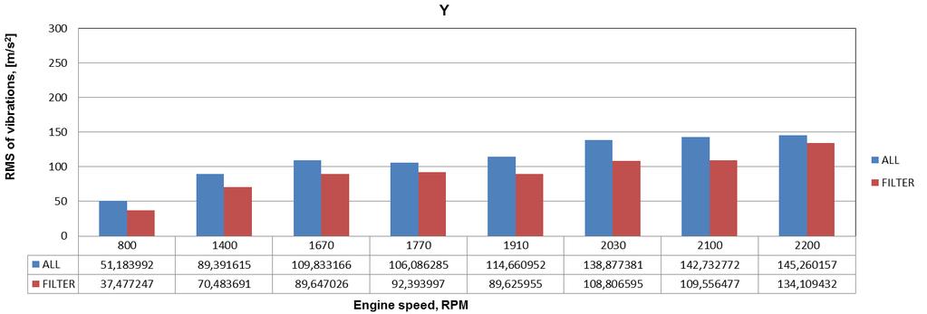 Analysis of Middle Range Frequency Vibration of Aircraft Reciprocating Engine Fig. 4.