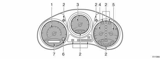 Instrument cluster overview 1. Speedometer 2. Service reminder indicators and indicator lights 3.