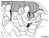 SRS side airbags and curtain shield airbags The SRS (Supplemental Restraint System) side airbags and curtain shield airbags are designed to provide further protection for the driver, front passenger