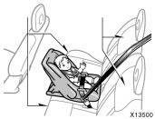 Same position Same angle Never install a rear- facing child restraint system on the front passenger seat.