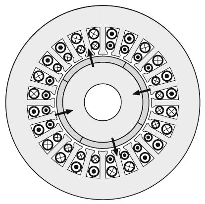 As described above, the bearingless drives need to control both the bearing force with bearing force winding and the torque with torque winding.
