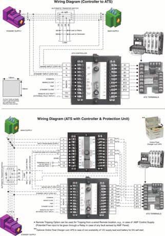 Circuit Diagrams Wiring Diagram (Controller to ATS)