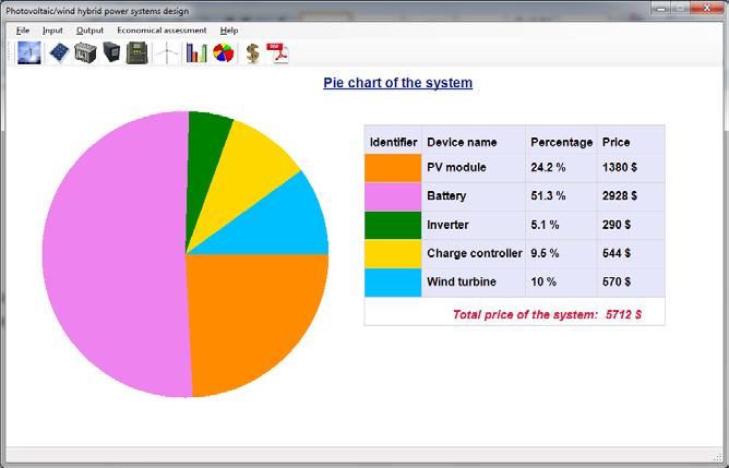 3.7. Pie chart of the system In this page the cost distribution among different components is presented.