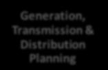 Whole-systems analysis: Time and Location effects Generation, Transmission & Distribution Planning Years before delivery Long-term Generation and Storage Scheduling