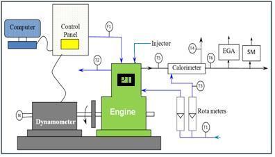 International Journal of Research in Advent Technology, Vol.6, No.8, August 218 increasing injection pressures [19].
