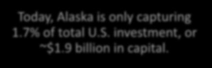 Barrel of Oil How does Alaska compete for the investment capital necessary to grow production beyond