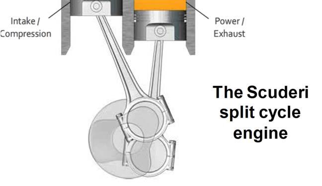 At the end of the compression stroke, the compressed charge is transferred from the compressor to the expander through the crossover passage.
