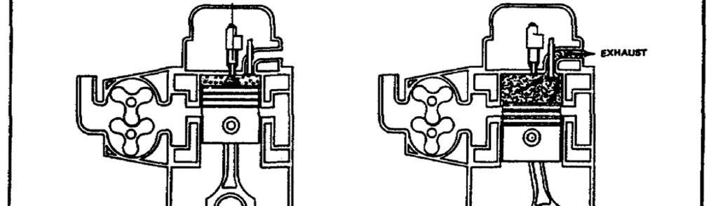 PRIN. OF INTERNAL COMBUSTION ENGINES - OD1619 LESSON 1/TASK 2 FIGURE 32. THE TWO STROKE DIESEL CYCLE. (2) Compression. As the piston moves toward top dead center, it covers the intake ports.
