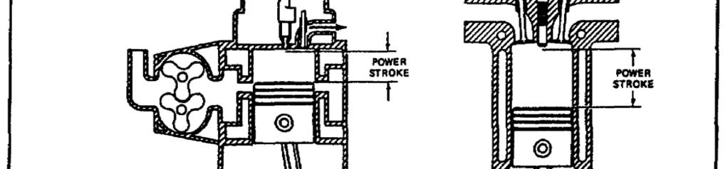 PRIN. OF INTERNAL COMBUSTION ENGINES - OD1619 LESSON 1/TASK 2 FIGURE 33. COMPARISON OF TWO AND FOUR STROKE CYCLE DIESEL POWER STROKE LENGTHS. 4. Combustion Chamber Design a. General.