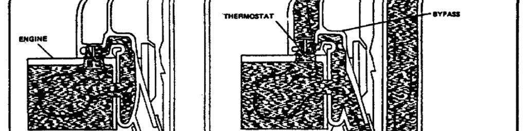 PRIN. OF INTERNAL COMBUSTION ENGINES - OD1619 LESSON 2/TASK 3 (4) Thermostat Beat Ranges.
