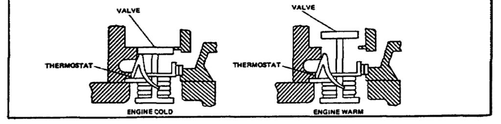 The standard heat ranges available are from 160 F (71 C) to 210 F (99.8 C). (5) Coolant Bypass (figure 72 on the following page).