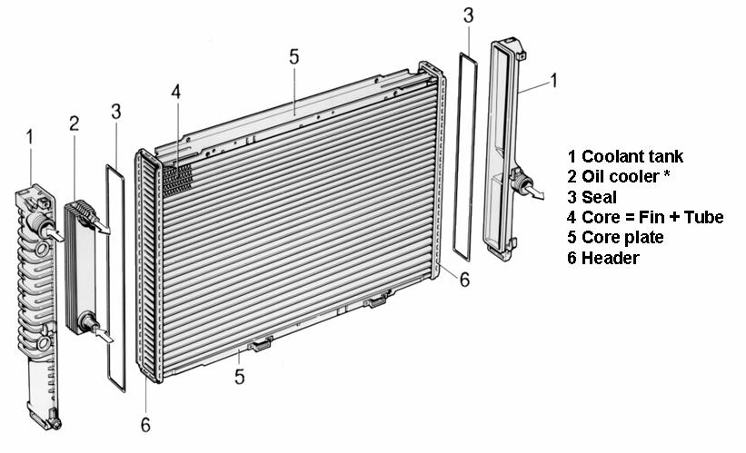 Radiator types based upon material are, Fig.