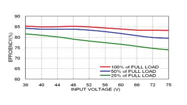 Input Voltage  Output Voltage