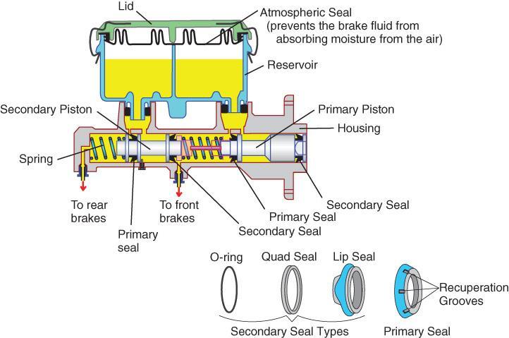 Hydraulic Components of