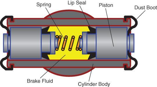 Hydraulic Components of