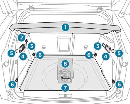 Opening Boot fittings 3 Rear armrest Comfort and storage arrangement for rear passengers. 1. Load space cover 2. 12 V accessory socket (120 W) 3. Boot lighting 4. Rear seat folding controls 5.