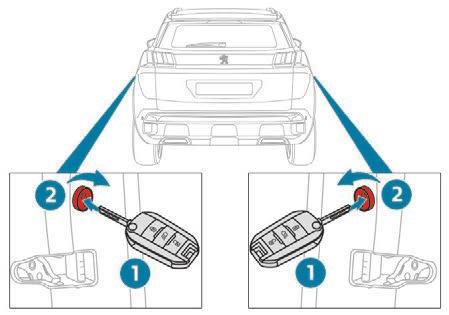 Safety Manual child lock Mechanical system to prevent opening of a rear door using its interior control. The control, red in colour, is located on the edge of each rear door.