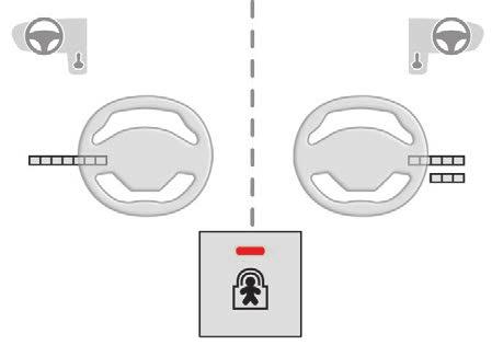 Unlocking F Using the ignition key or the integral key, depending on version, turn the red control as far as it will go: - to the left on the left-hand rear door, - to the right on the right-hand