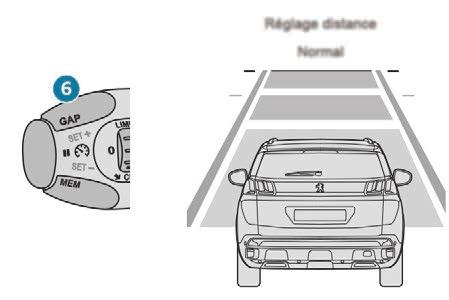 Driving Modification of the programmed inter-vehicle distance Three threshold settings are suggested for the inter-vehicle distance: - "Distant" (3 dashes), - "Normal" (2 dashes), - "Close" (1 dash).