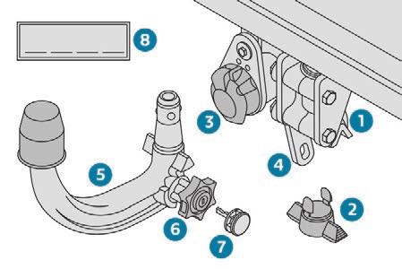 To ensure complete safety while driving with a Towbar system, refer to the corresponding section. 1. Carrier. 2. Protective plug. 3. Connection socket. 4. Safety eye. 5. Detachable towball. 6.