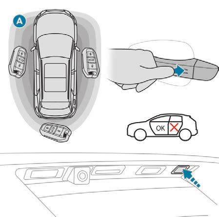 Access In order to preserve the battery in the electronic key and the vehicle's battery, the "hands-free" functions are put into long-term standby after 21 days without use.