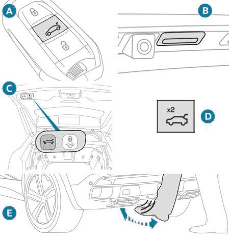 Access To avoid the risk of injury through pinching or trapping, before and during operation of the motorised tailgate: - ensure that there is no person close to the rear of the vehicle, - watch the