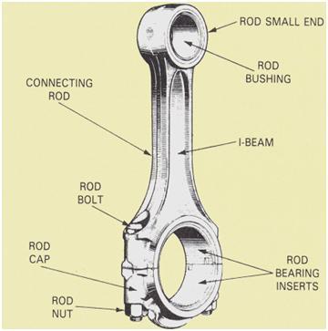 engines that produce thousands of kilowatts per cylinder. In the Internal Combustion Engine the connecting rod plays a key role in transmitting one form energy into other in order to run the Engine.