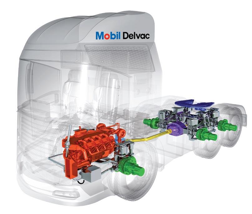Mobil Delvac Bumper to Bumper Guide For outstanding performance under the toughest conditions Mobil s range of synthetic and mineral lubricants are the right choice for you.