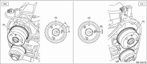(A) Top mark 4. Align the intake cam sprocket to 12 o clock position as shown in the figure. (A) Align the marking (Top mark) position to 12 o clock position. (B) 6 (C) 47 5.