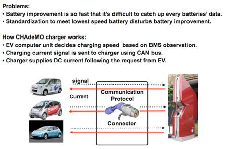 In actuality, given that enhancing the output would require redoing the design to make it safer, the charger cost would end up being higher than the output proportion.