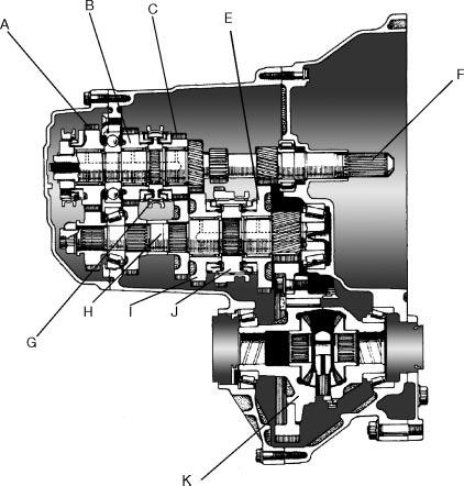 Transaxle Case Removal and Component Identification Section 2: Component Identification Match the component names listed below with the parts in the illustration.