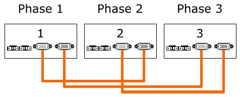 3-phase connection Example: 3x Solarix PLI, one on each phase At least on PLI per