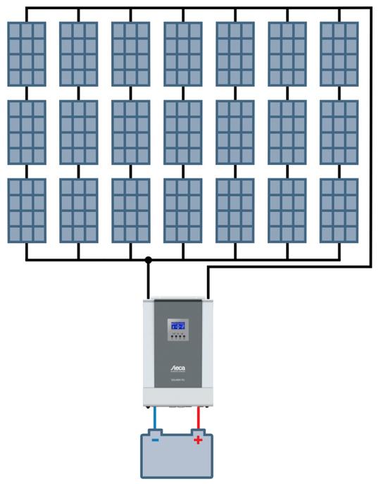 5000-48 PV sizing example for Solarix PLI 5000-48 5.25 kwp PV module specifications: 250 Wp modules (60 cells) Umpp = 31.2V Uoc = 37.