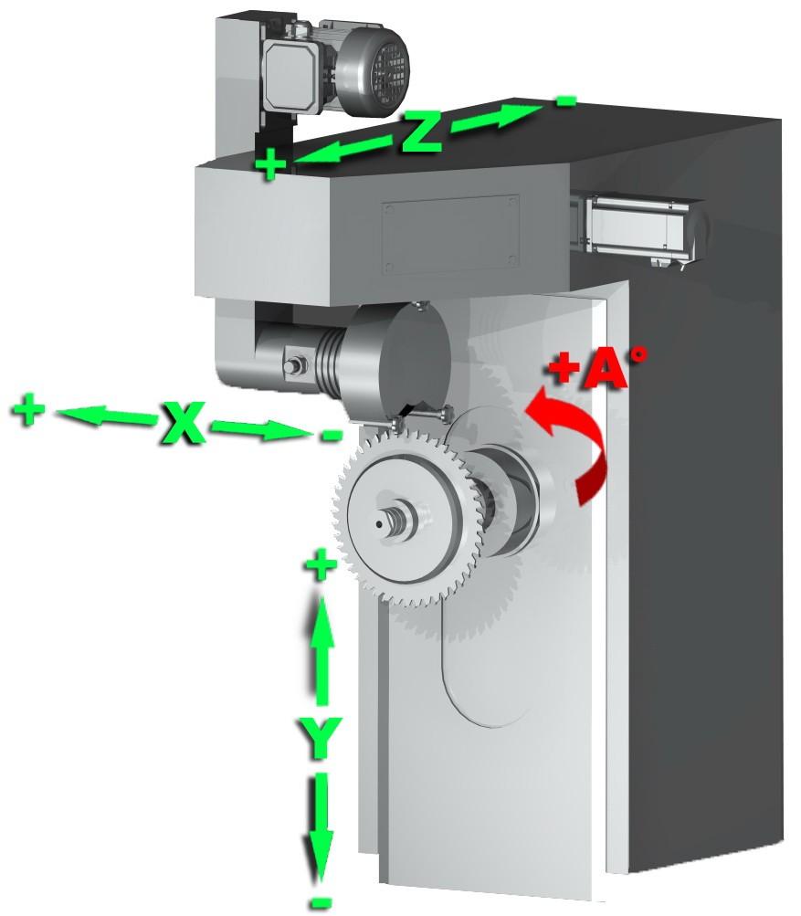 Axes of the Machine: Motors on the machine: Power (kw) Revolution (r.p.m.) Voltage Additional features Axis X 0.75 3000 Servo motor Axis Y 0.75 3000 Servo motor Axis Z 0.