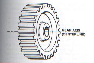SPUR GEAR Teeth is parallel to axis of rotation