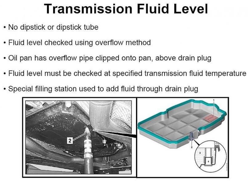 Diagnosis Check fluid level in a