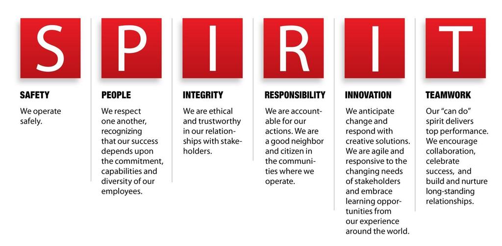 ConocoPhillips - A New Independent SPIRIT Values Safety People