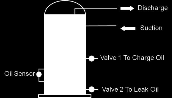 1338, Page 5 level ad valve to remove oil from oil sump i compressor to decrease oil level.