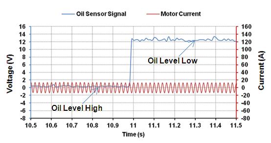 Test Results Figure 7: The Fuctioal Test Method ad Sesor Sigal Detectig Circuit Whe the compressor starts-up with ormal oil level, poit a ad poit b of the mechaical oil sesor closes, the sesor sigal