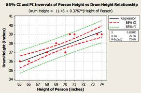Height Testing: For this test, we recorded the height of the drummer and their drum height preference of 10 marching band drummers.