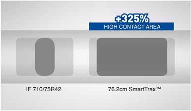 23 High flotation The ground contact area of a SmartTrax track will be up to 325% greater than a tyre. Spreading the load reduces compaction.