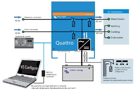 Quattro INVERTER/ CHARGER 3kVA - 10kVA Two AC inputs with integrated transfer switch The Quattro can be connected to two independent AC sources, for example shore-side power and a generator, or two